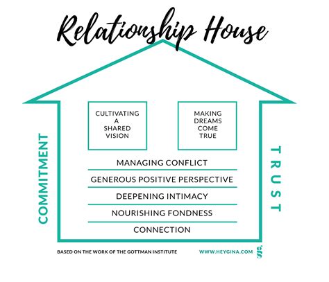 Printable Pdf Gottman Handouts Couples